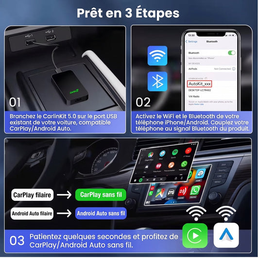 Installation du boîtier CarPlay 2-en-1 en 3 étapes : branchement sur le port USB CarPlay de la voiture, Wi-Fi et Bluetooth, connexion