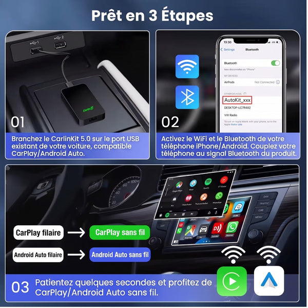 Installation du boîtier CarPlay 2-en-1 en 3 étapes : branchement sur le port USB CarPlay de la voiture, Wi-Fi et Bluetooth, connexion