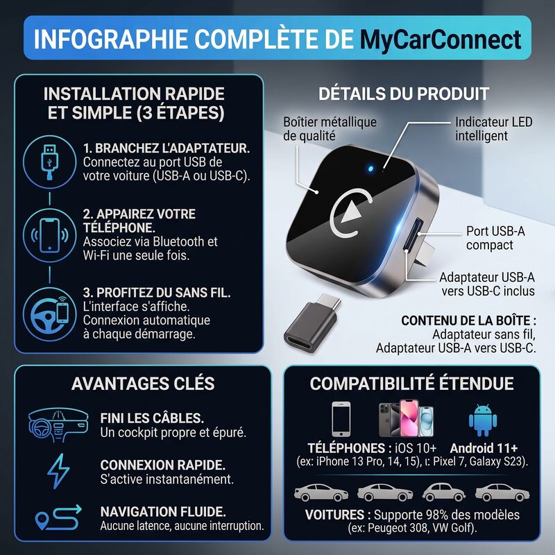 Infographie de l'adaptateur CarPlay sans fil : installation, contenu de la boîte et compatibilité