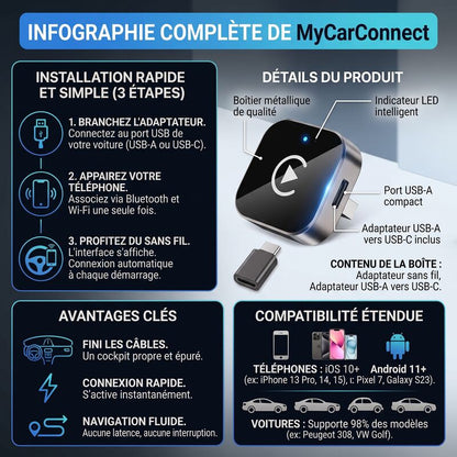 Infographie de l'adaptateur CarPlay sans fil : installation, contenu de la boîte et compatibilité